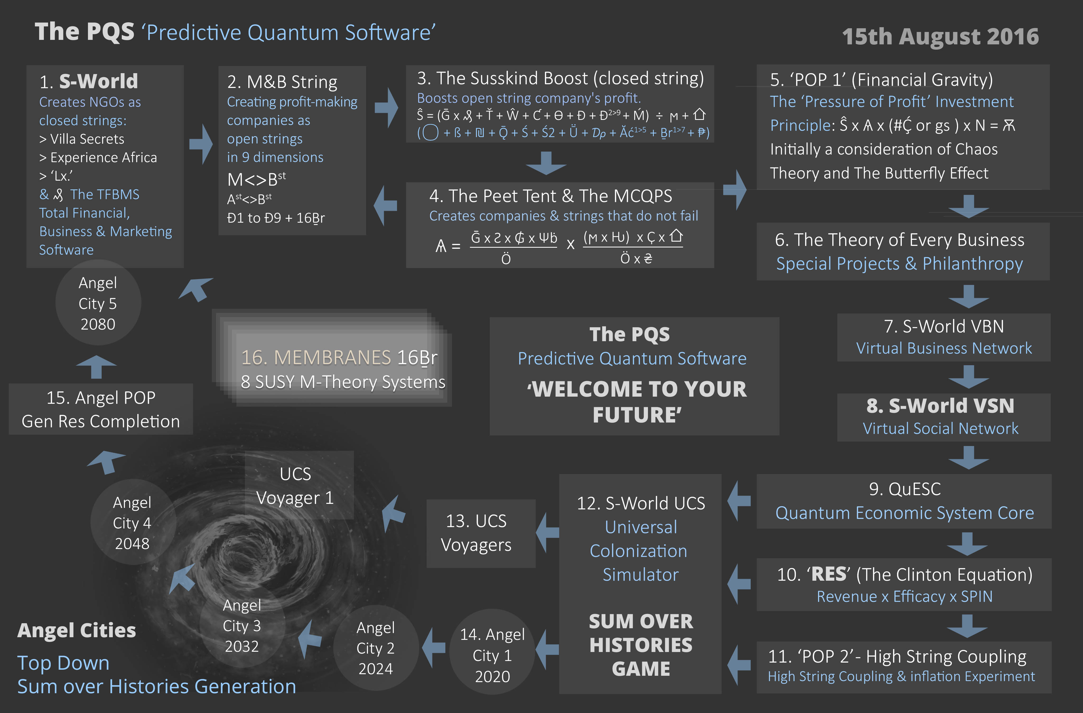 PQS__Predictive-Quantum-Software__2.15__(15st Aug 2016)